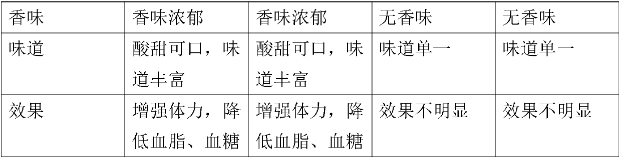 Fructus trichosanthis fruit wine and production method thereof