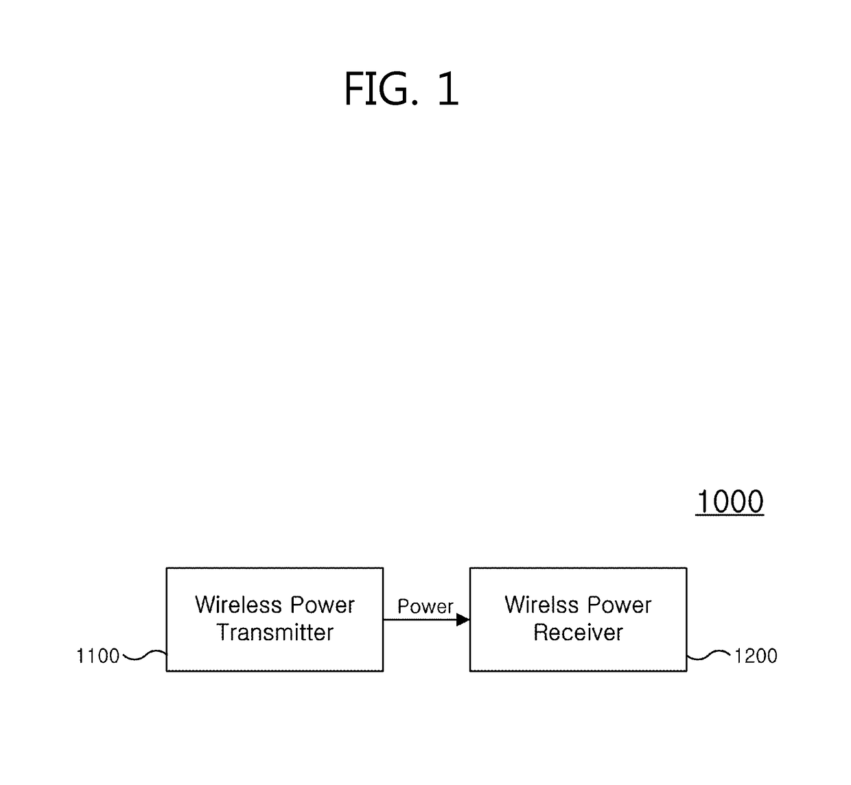 Apparatus and method for transmitting wireless power