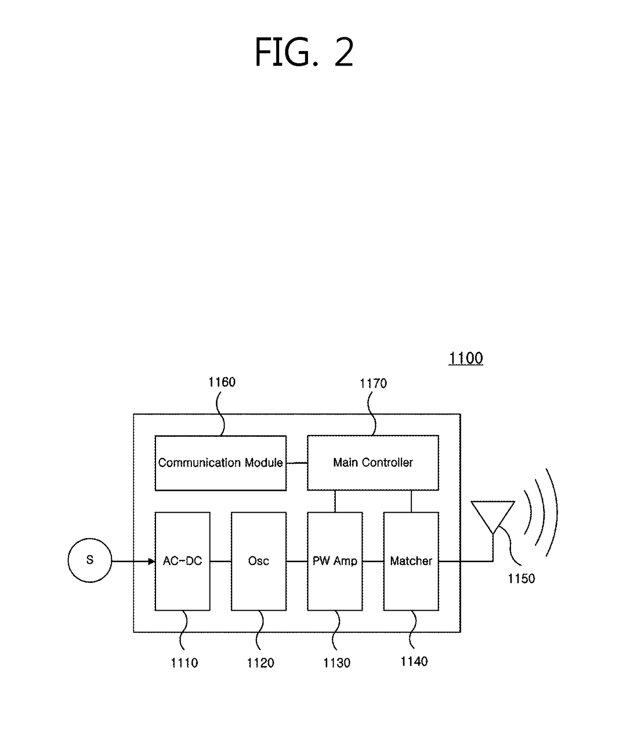 Apparatus and method for transmitting wireless power