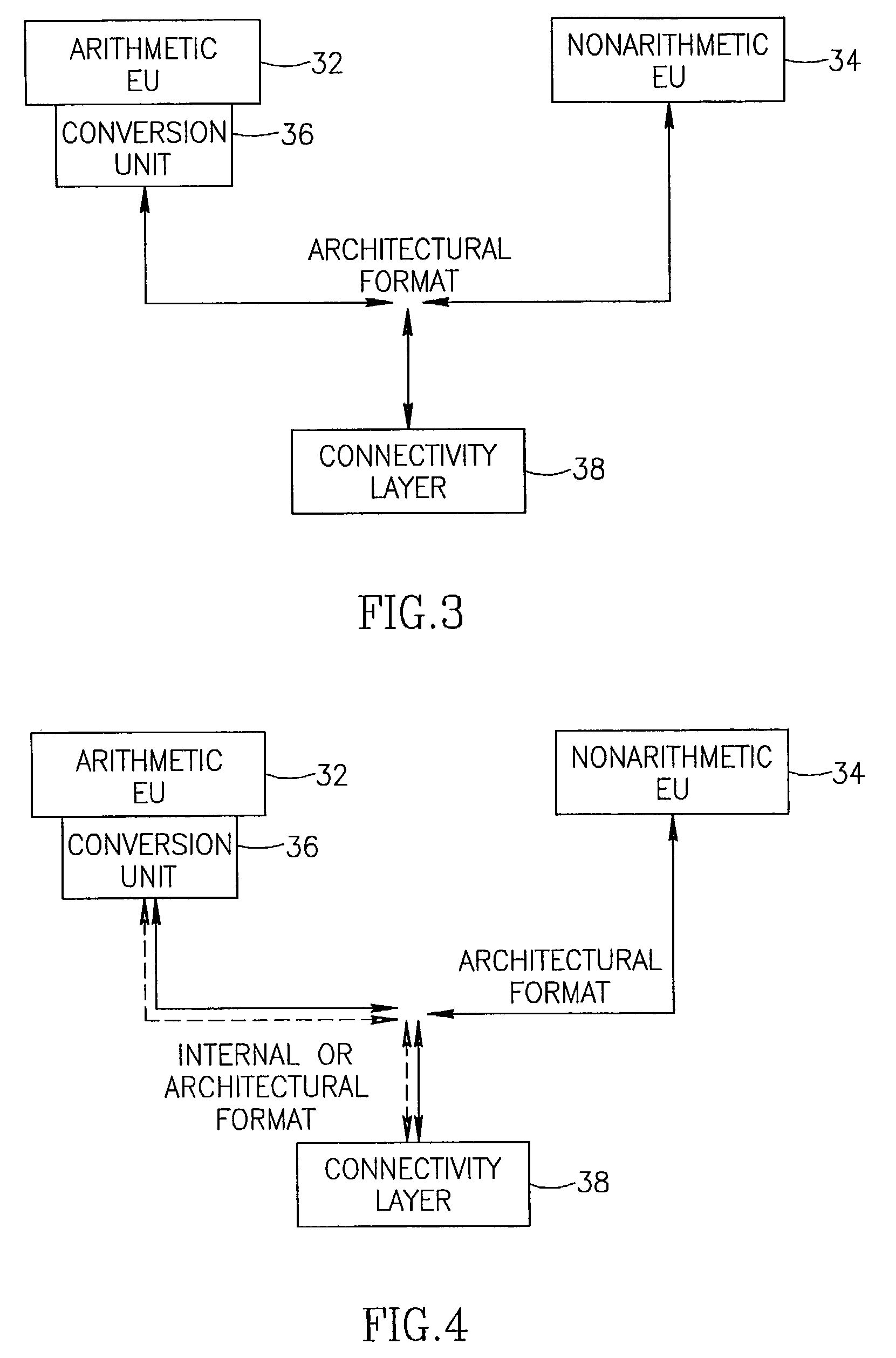 System and method of converting data formats and communicating between execution units
