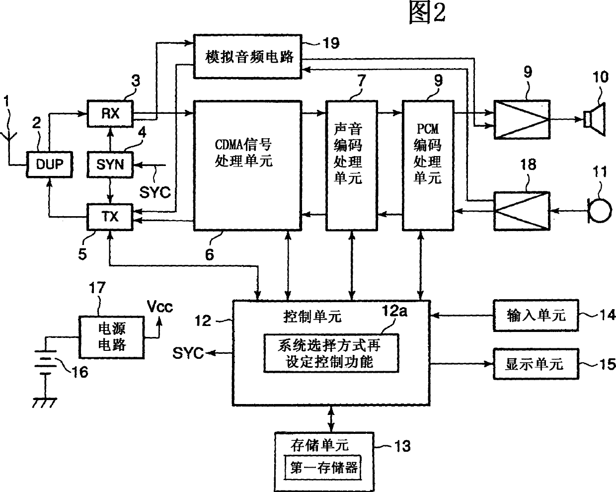 Mobile communication terminal equipment