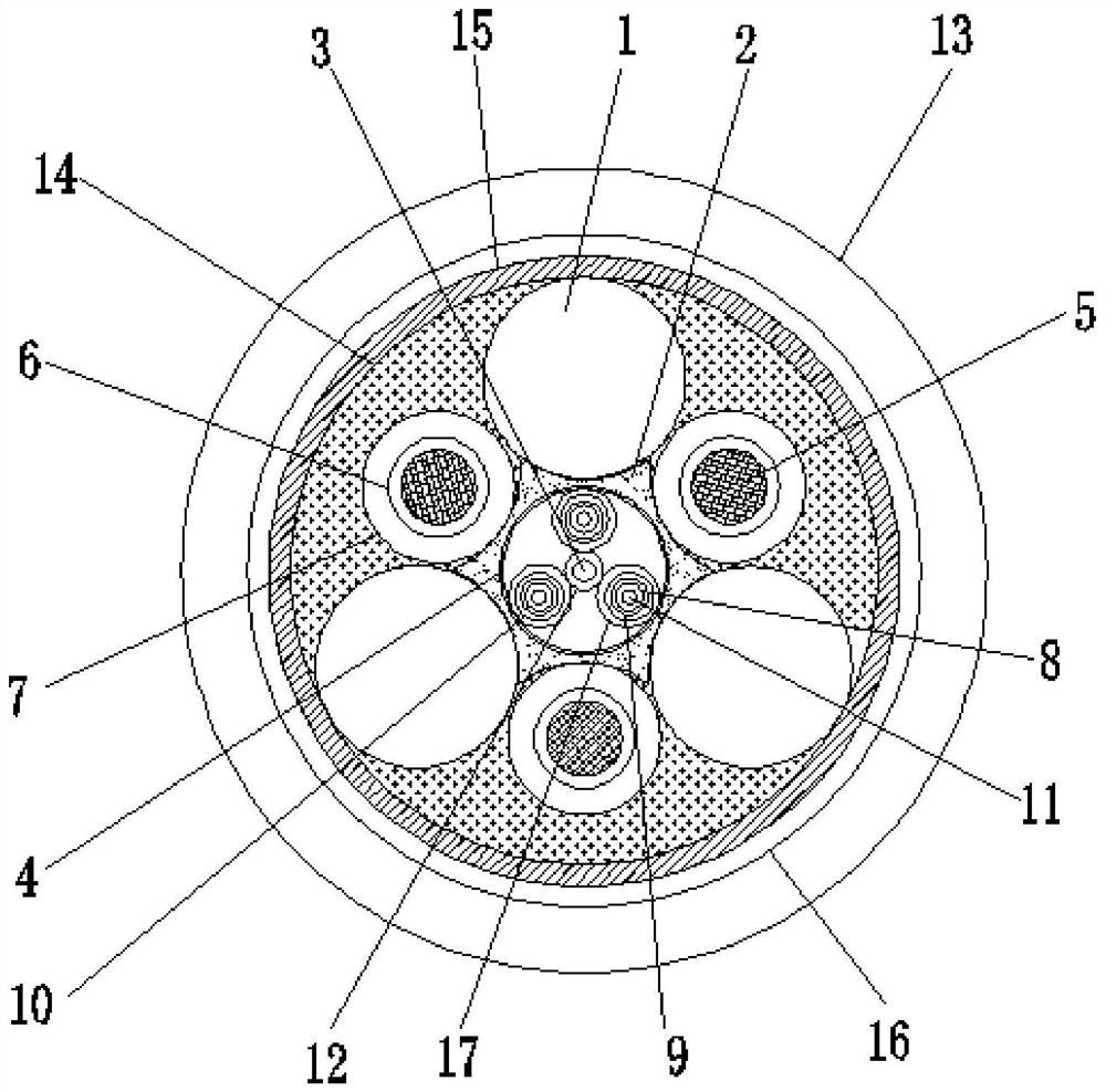 An intelligent low-smoke halogen-free flame-retardant and mechanical-impact-resistant cable for shearer