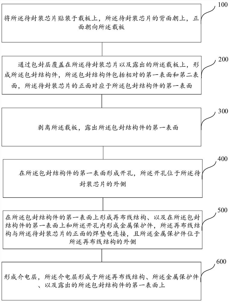 Semiconductor packaging method and semiconductor packaging structure