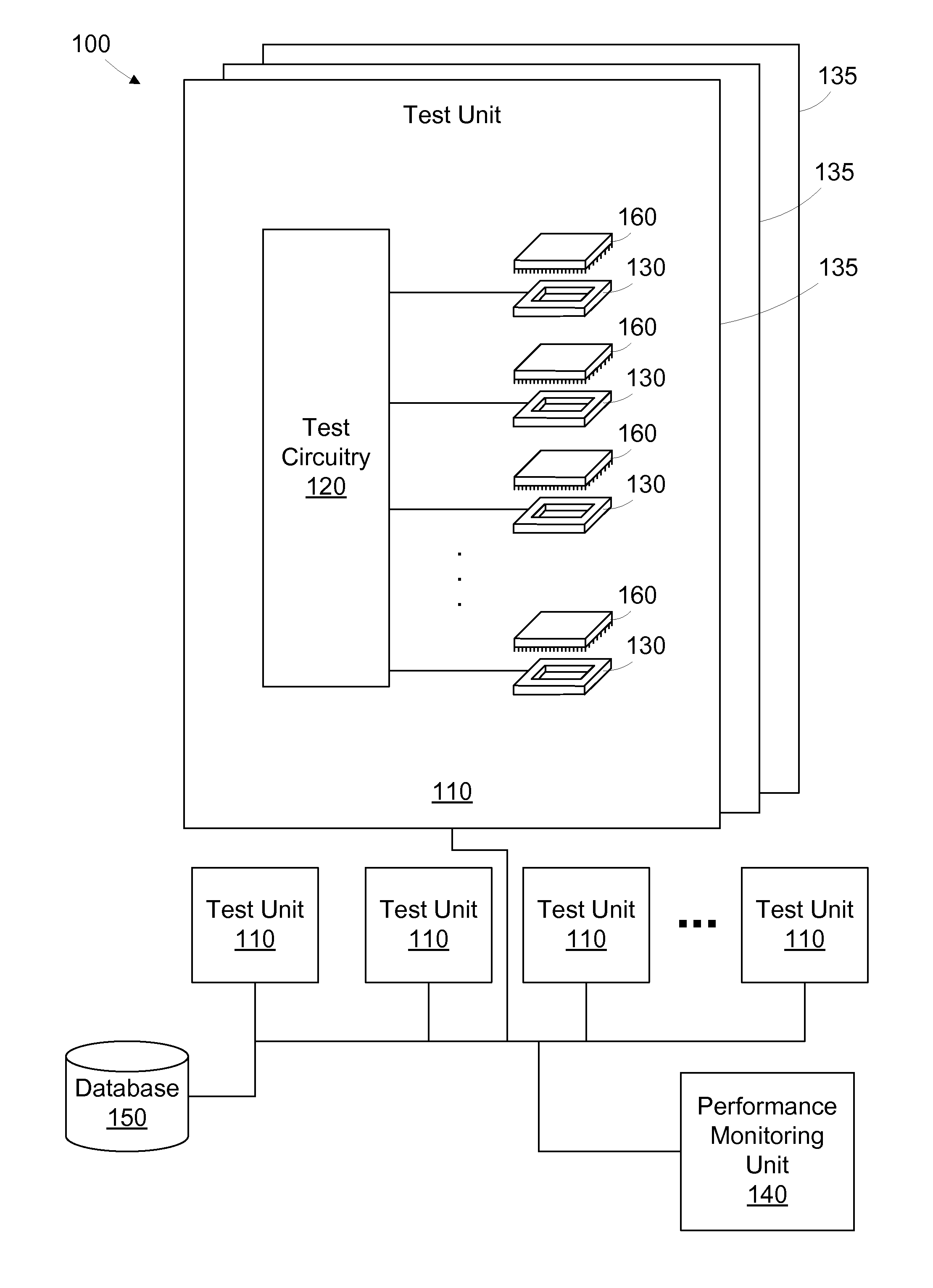Method and apparatus for measuring performance of hierarchical test equipment