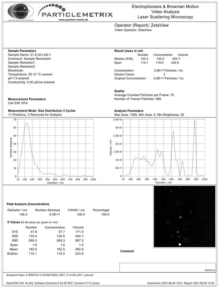 Application of nanoparticle tracking analyzer in surfactant aggregate characterization