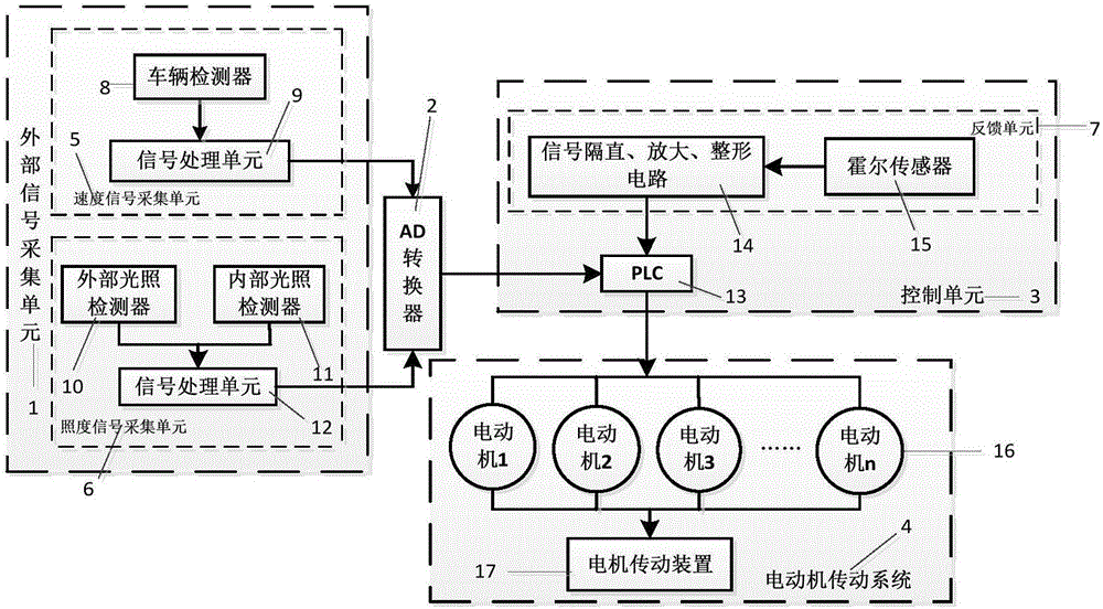 Light-shading automatic regulatory system for highway tunnel exit and entrance