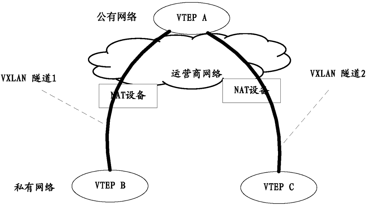 Message transmission method and device