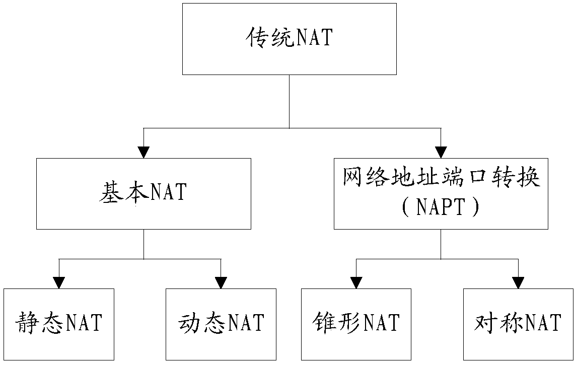 Message transmission method and device