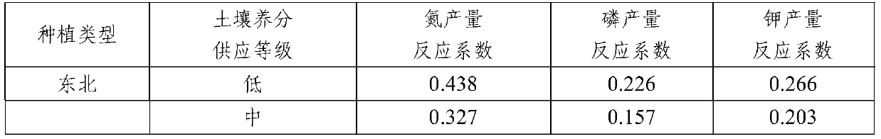 A Model-Based Optimal Fertilization Method for Dryland Potatoes