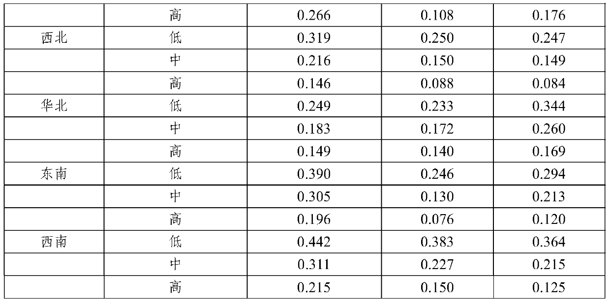 A Model-Based Optimal Fertilization Method for Dryland Potatoes