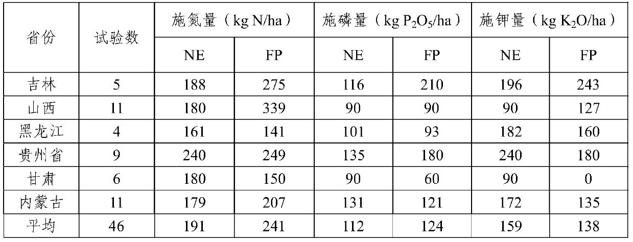 A Model-Based Optimal Fertilization Method for Dryland Potatoes