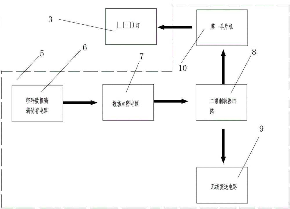 Unlocking and door opening system and method based on mobile phone LED light