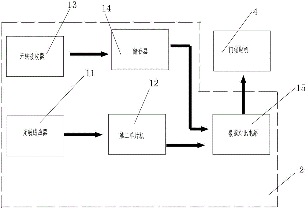 Unlocking and door opening system and method based on mobile phone LED light