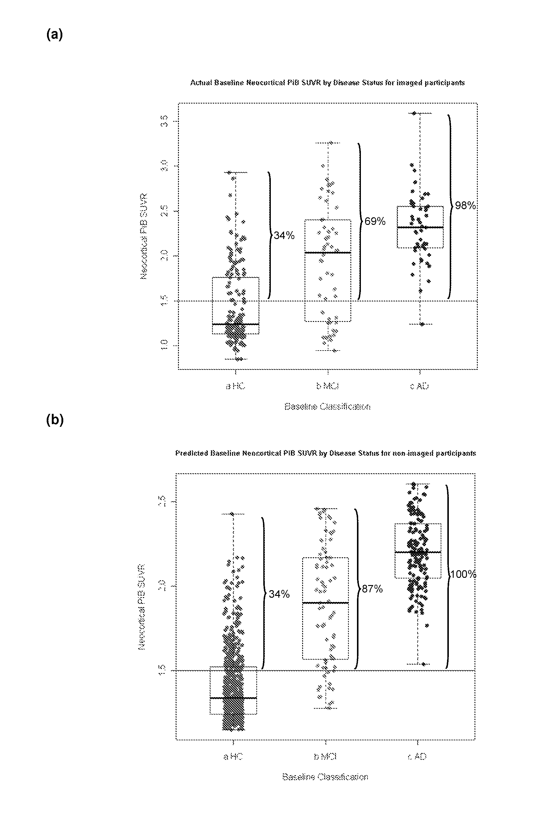 Method for detection of a neurological disease