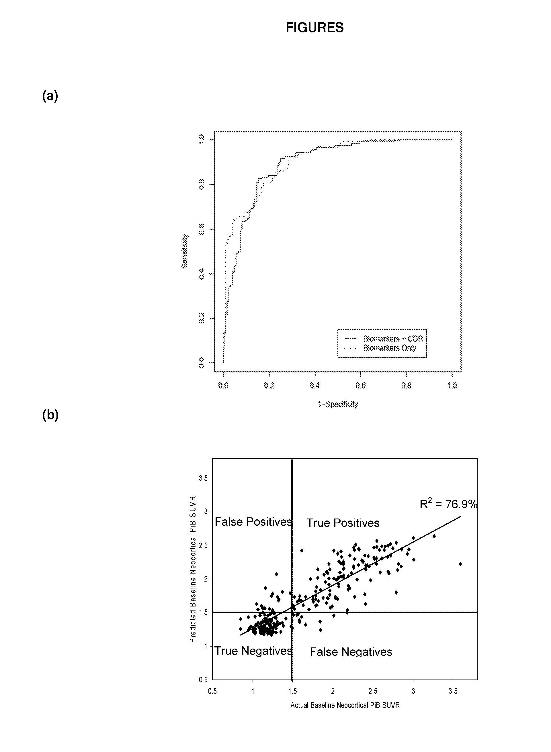 Method for detection of a neurological disease