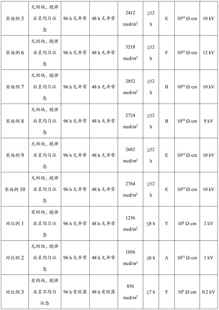 A kind of energy storage type environment-friendly luminescent paint and preparation method thereof