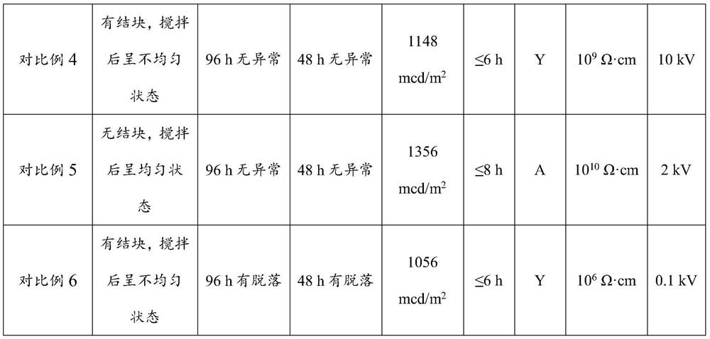 A kind of energy storage type environment-friendly luminescent paint and preparation method thereof