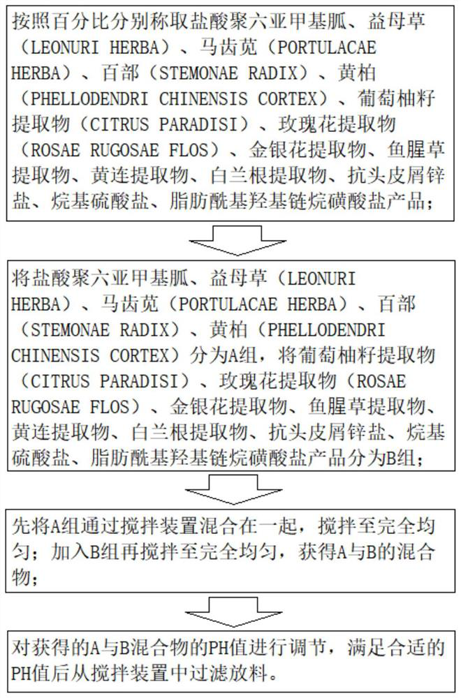 Cloud rose disinfectant capable of treating dandruff and preparation method thereof