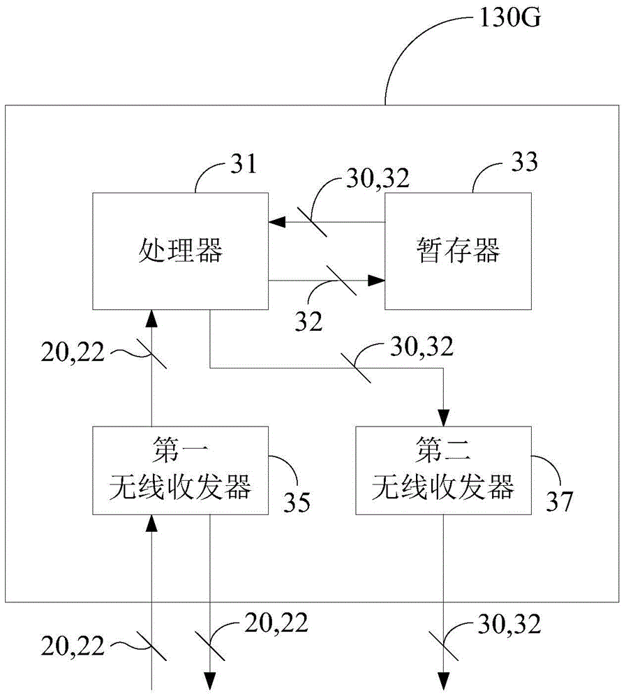 Wireless communication system and wireless communication method based on wireless transmission standards