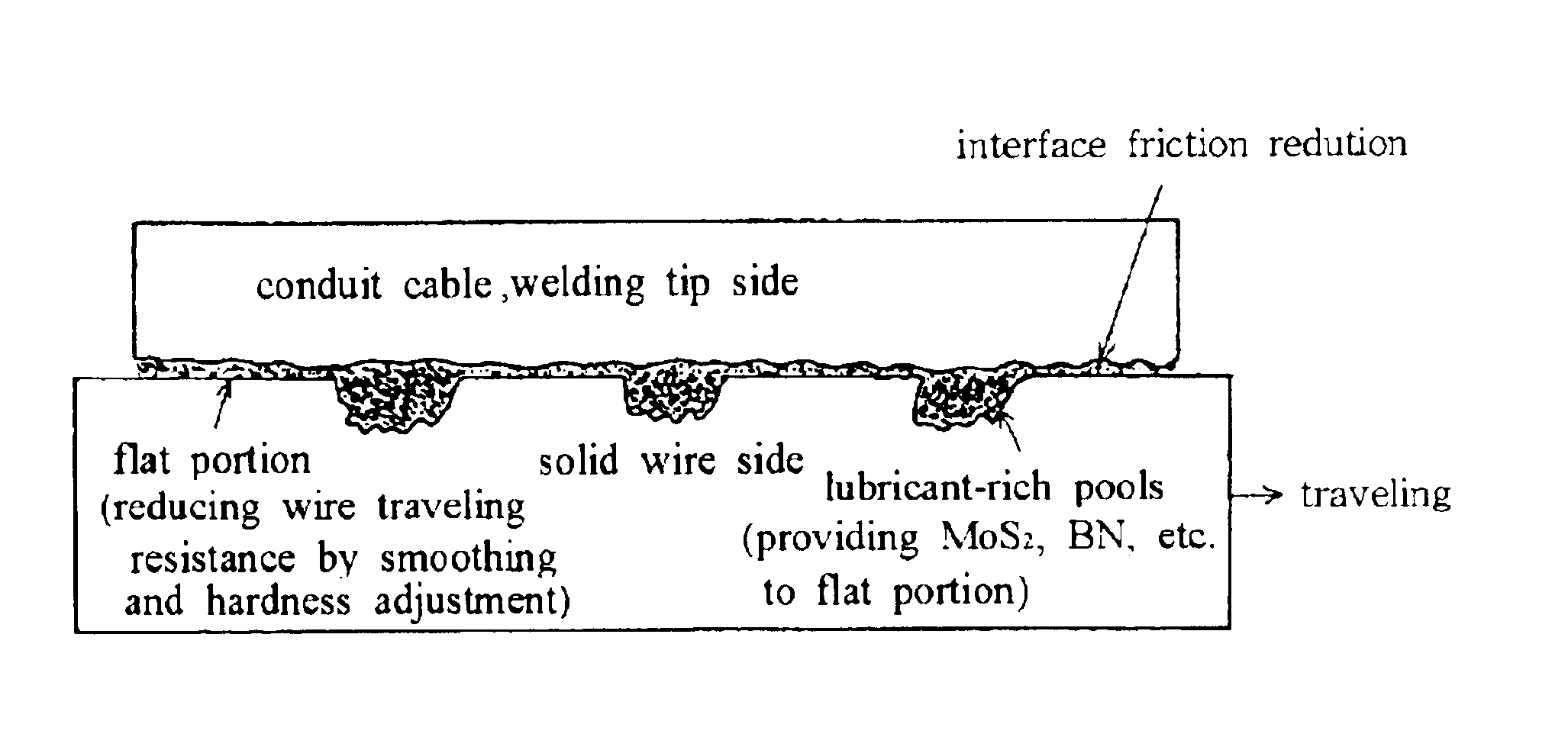 Solid wire for arc welding