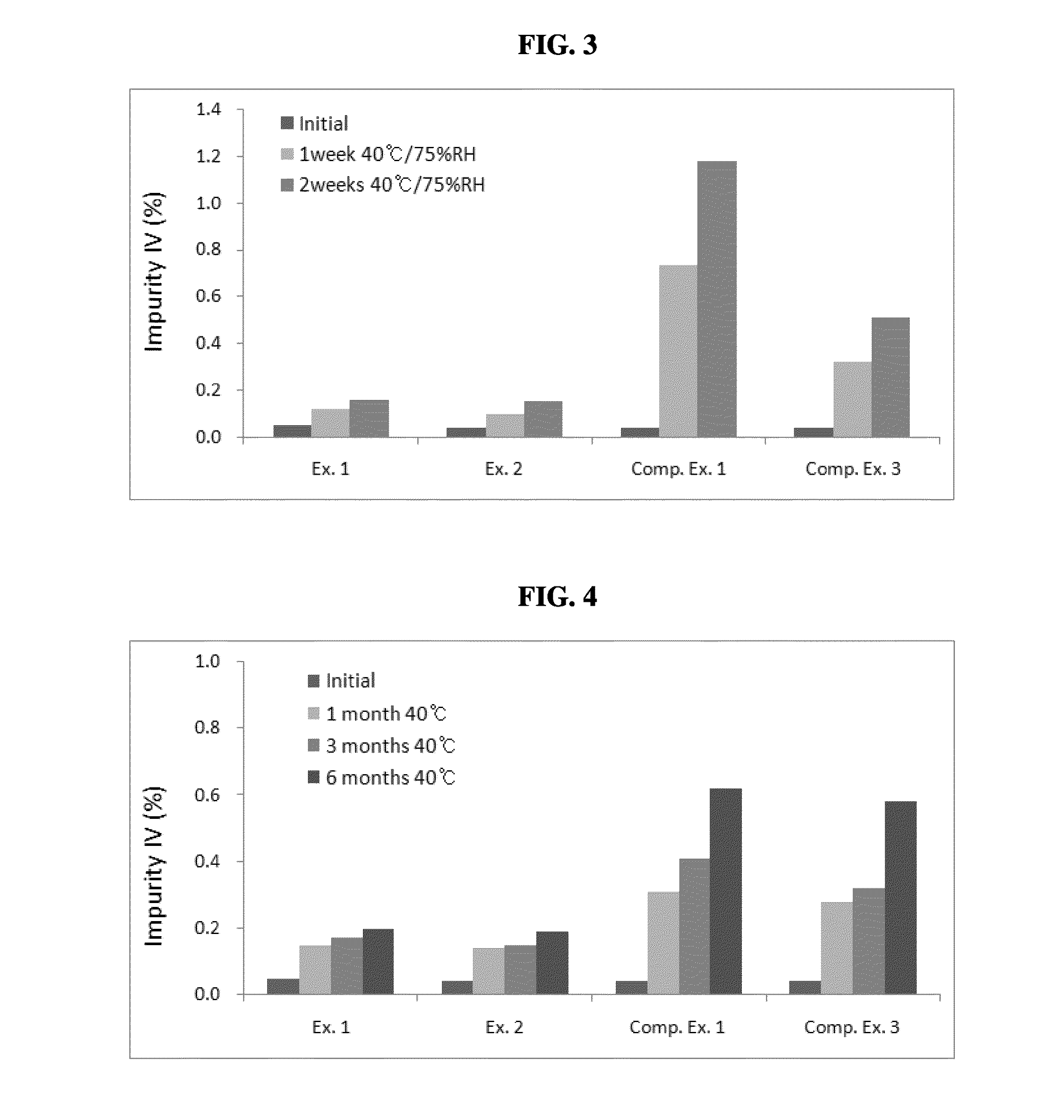 Pharmaceutical composition comprising amide derivative inhibiting the growth of cancer cells and non-metallic salt lubricant