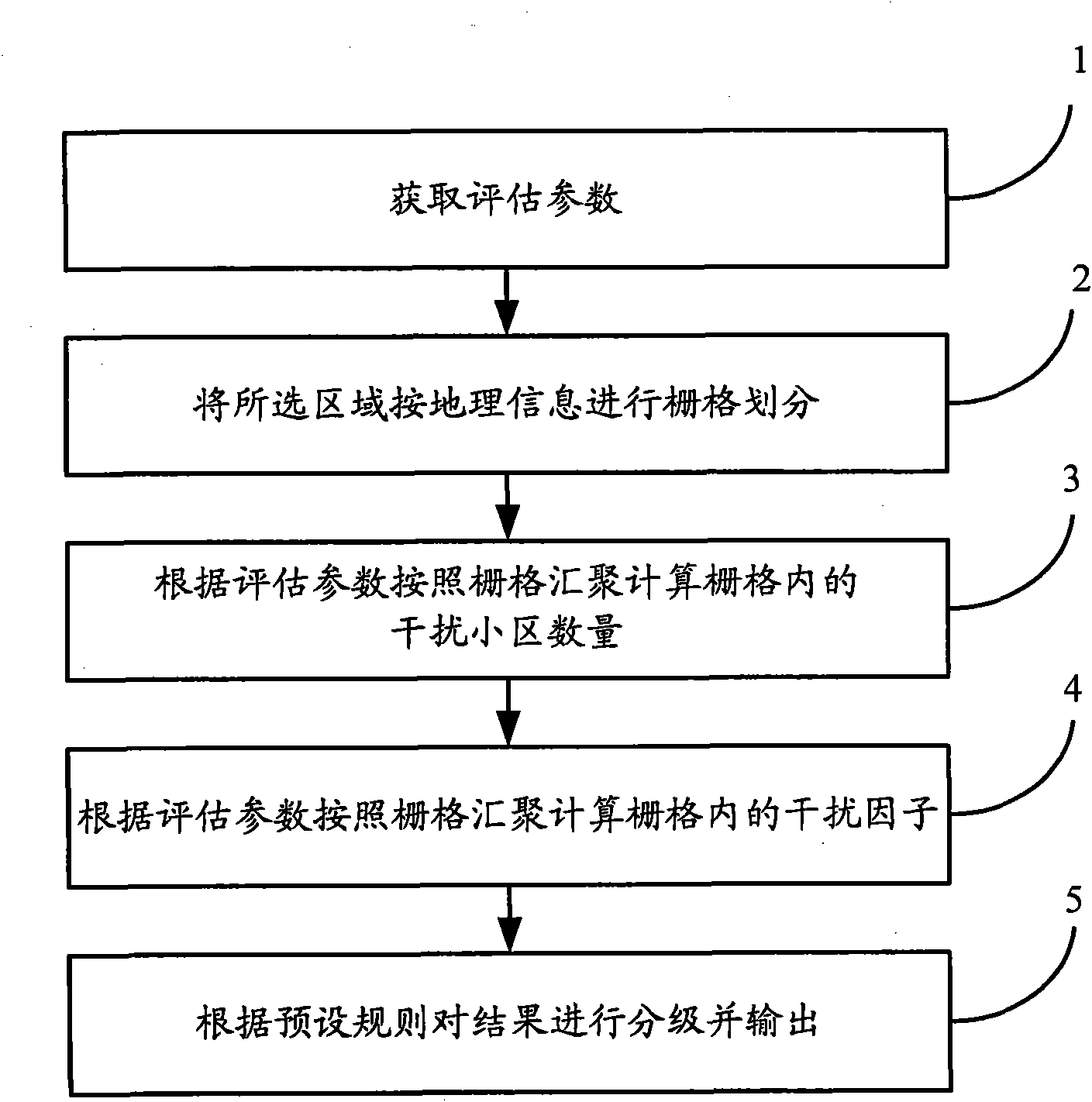 Method and device for evaluating network coverage interference
