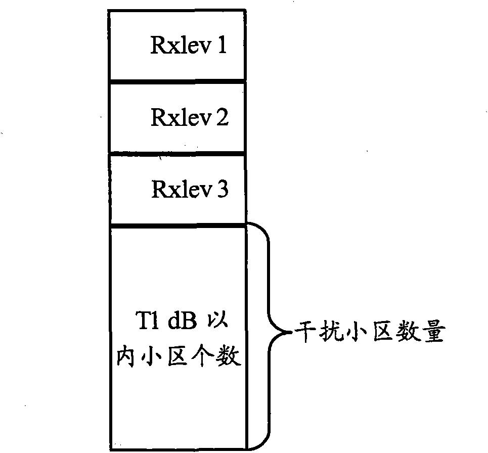 Method and device for evaluating network coverage interference