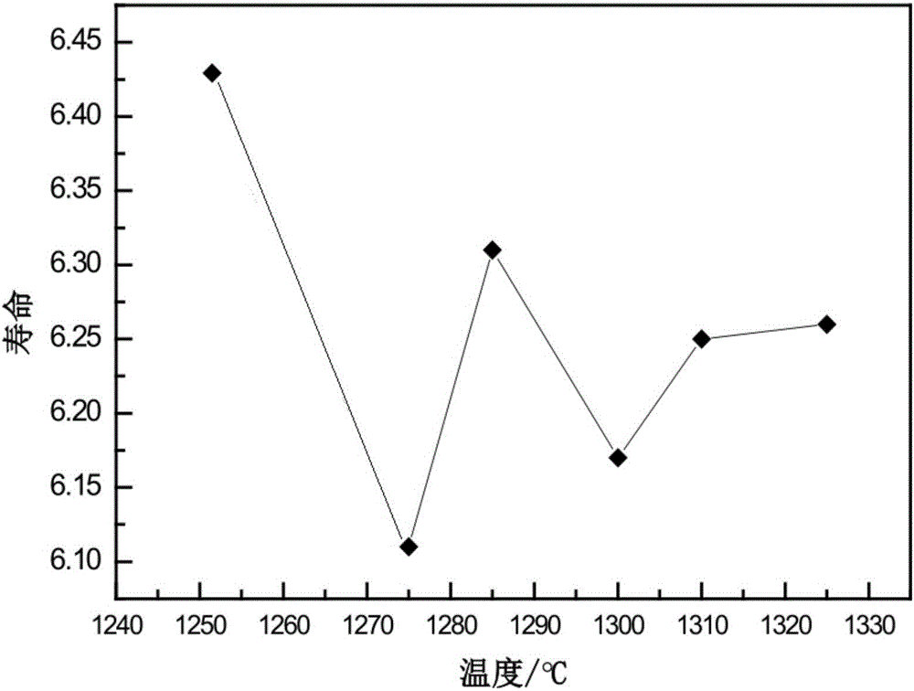 Two-step annealing process for polycrystalline silicon ingot