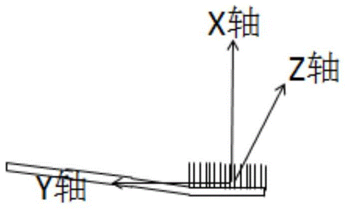 Tooth brushing motion detecting and correcting method and system, toothbrush and remote control device