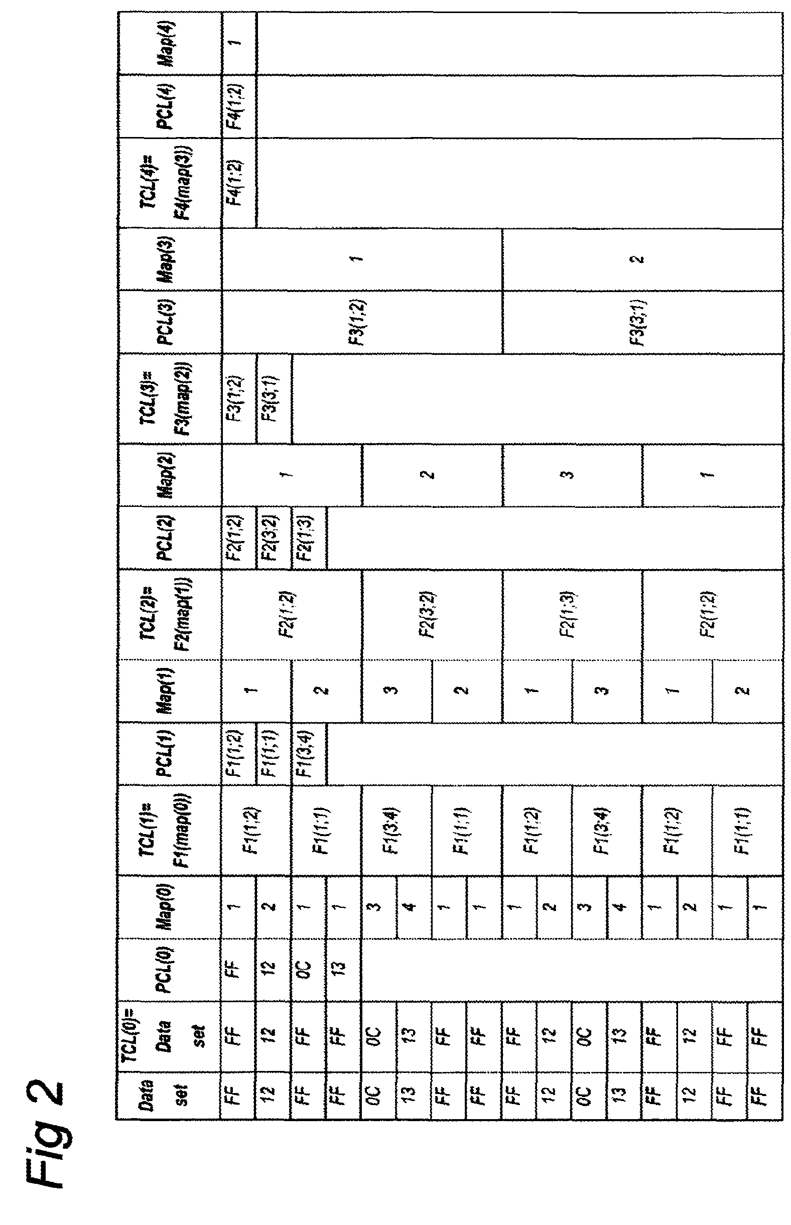 Method and device for encoding and decoding of data in unique number values