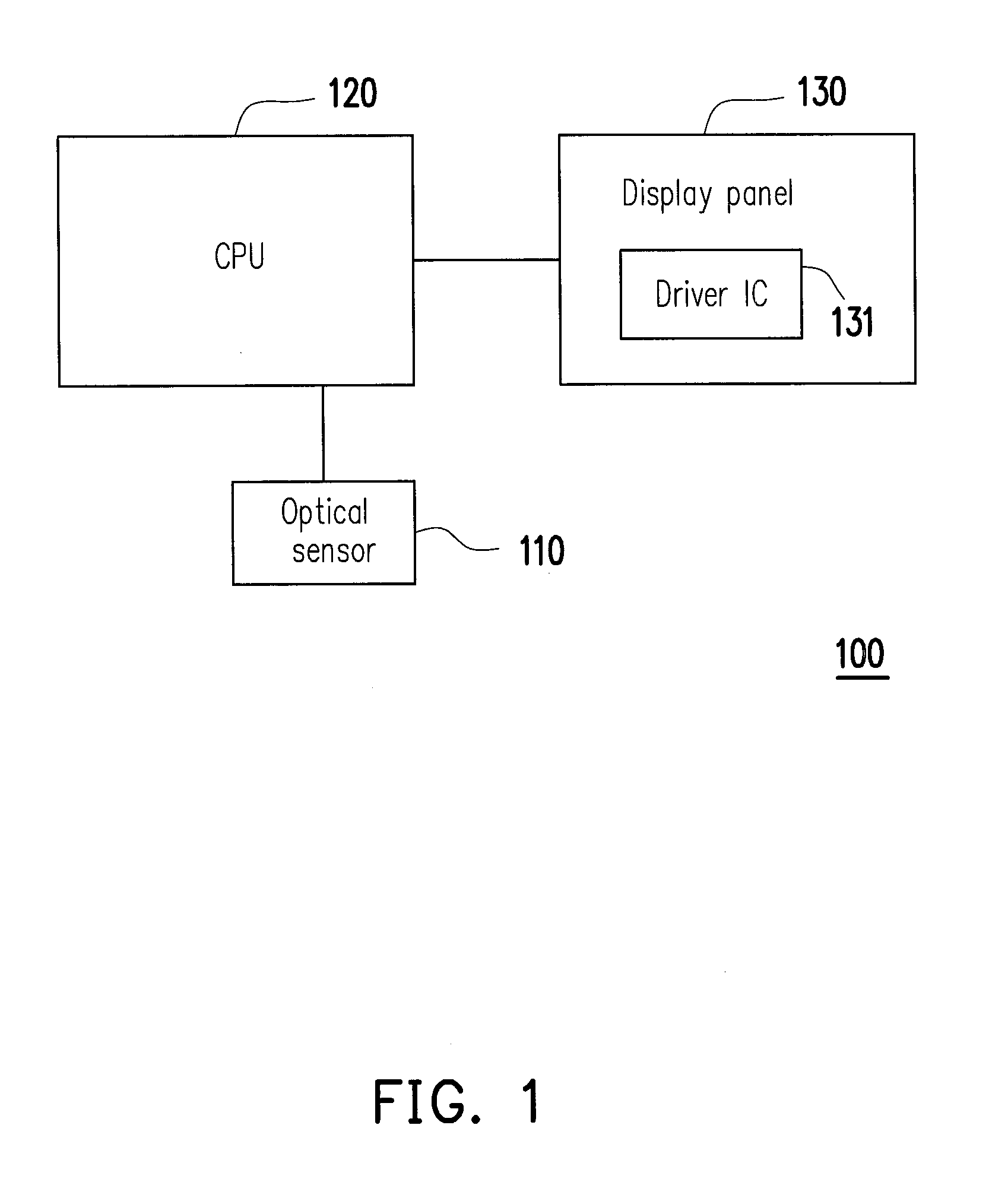 Display method for sunlight readable and electronic device using the same