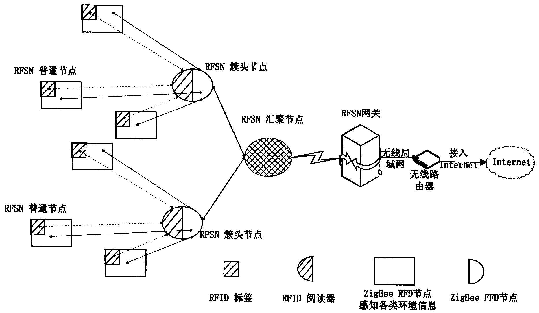 Method for tracking and locating container by adopting label sensor network