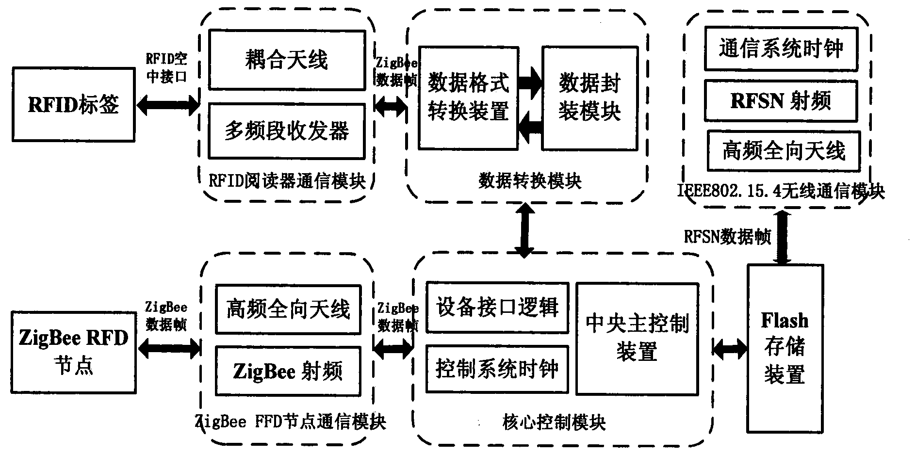 Method for tracking and locating container by adopting label sensor network