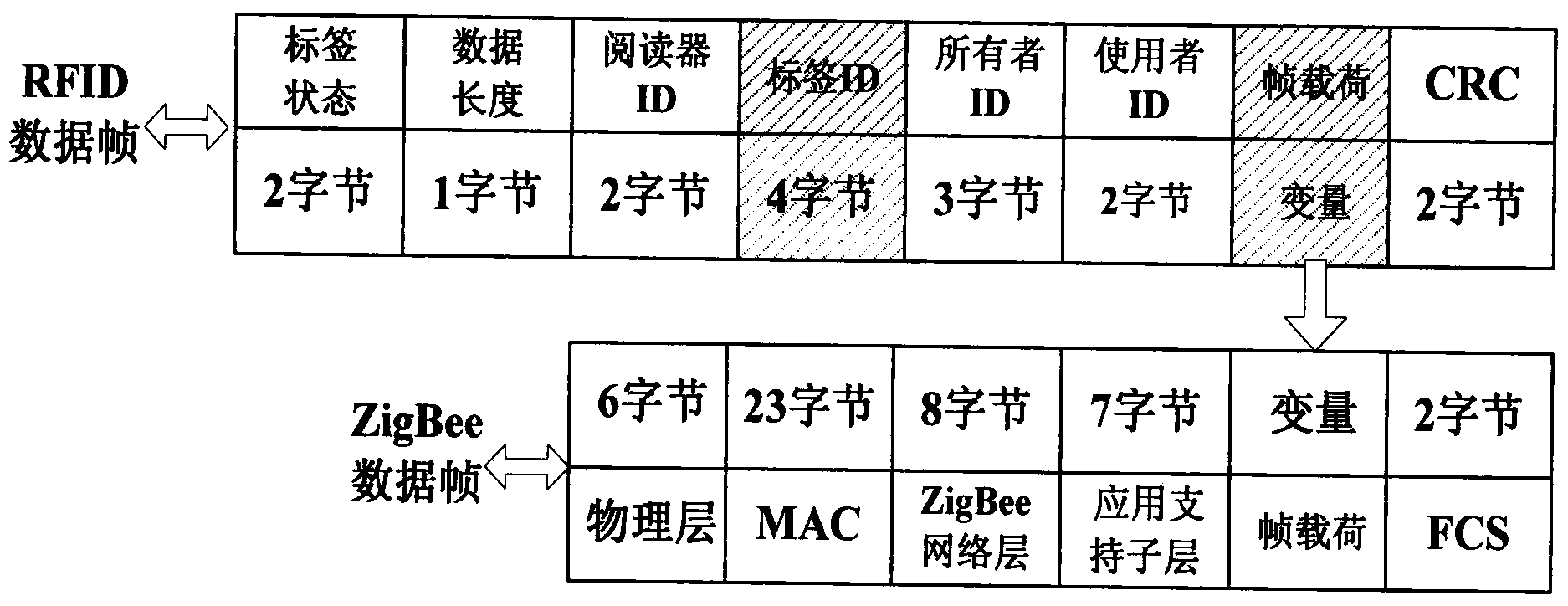 Method for tracking and locating container by adopting label sensor network