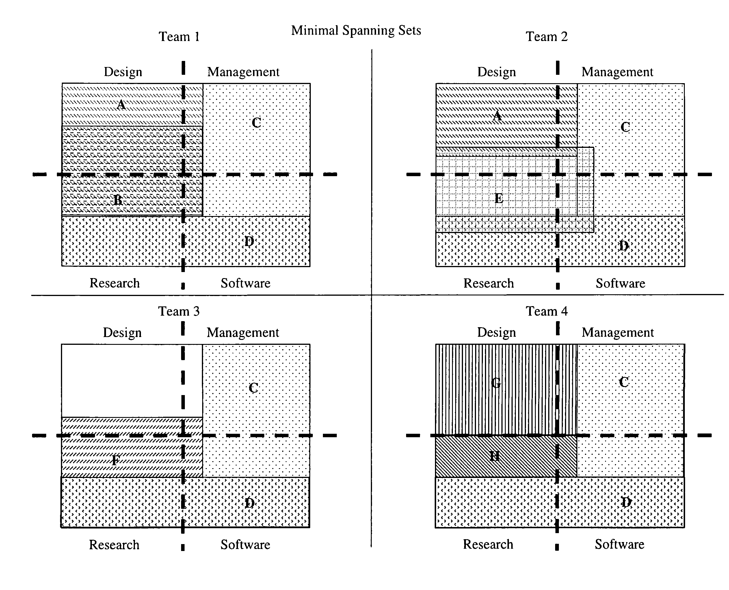 Method and system to compare data entities