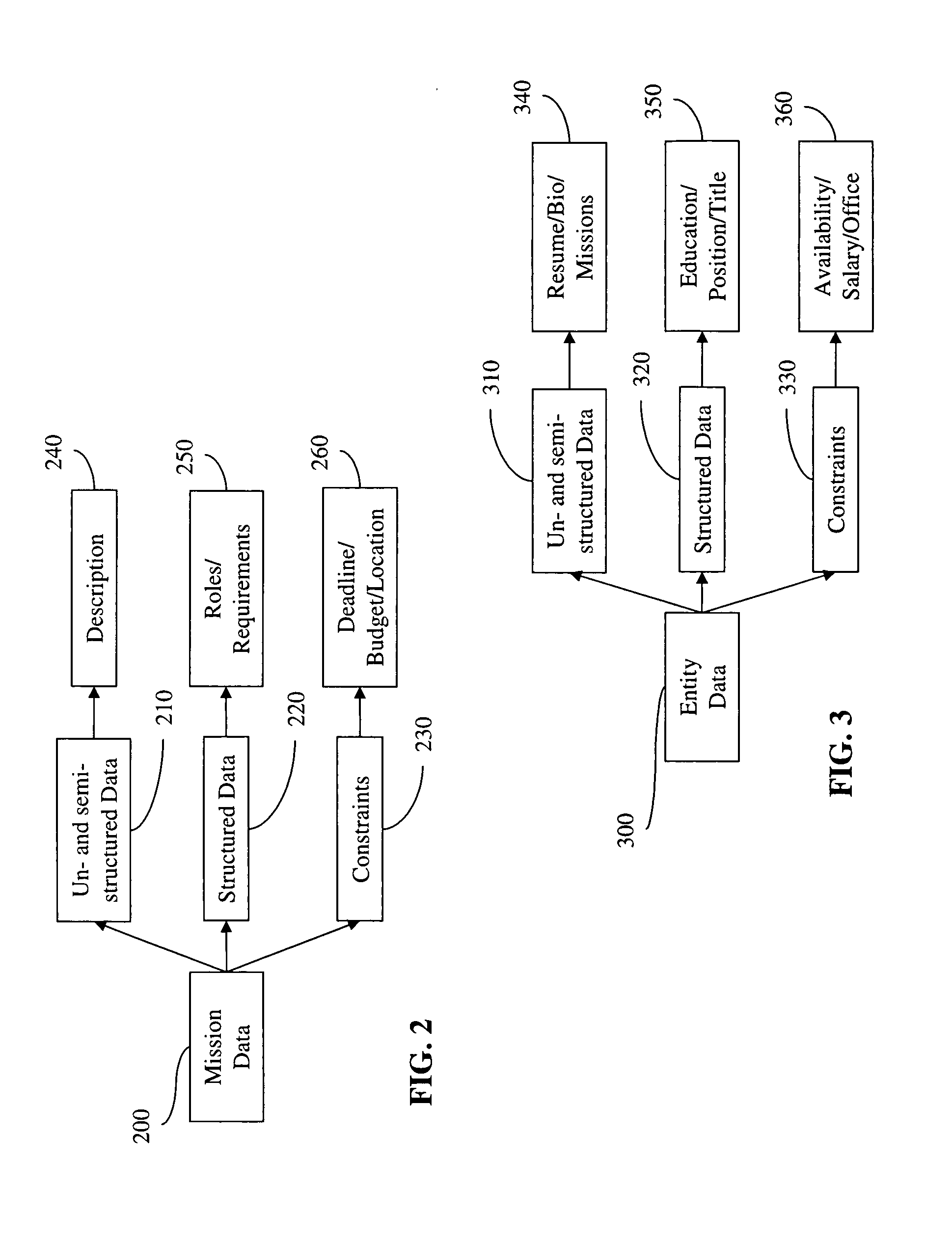 Method and system to compare data entities