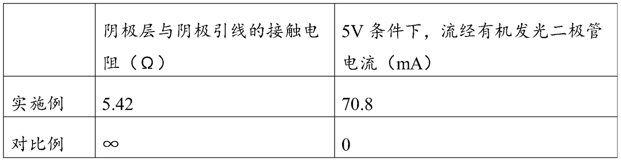 A kind of organic light-emitting display device and preparation method thereof