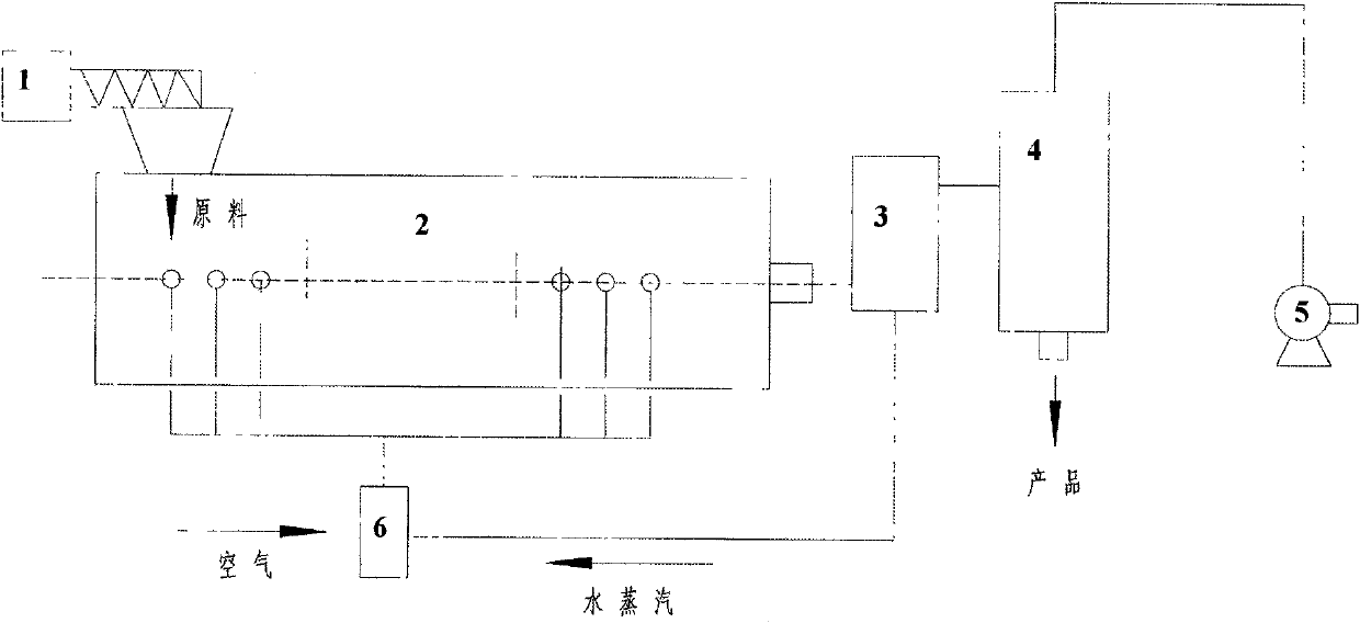 Self-heating continuous powdery biomass activated carbon preparation method and cyclone furnace thereof