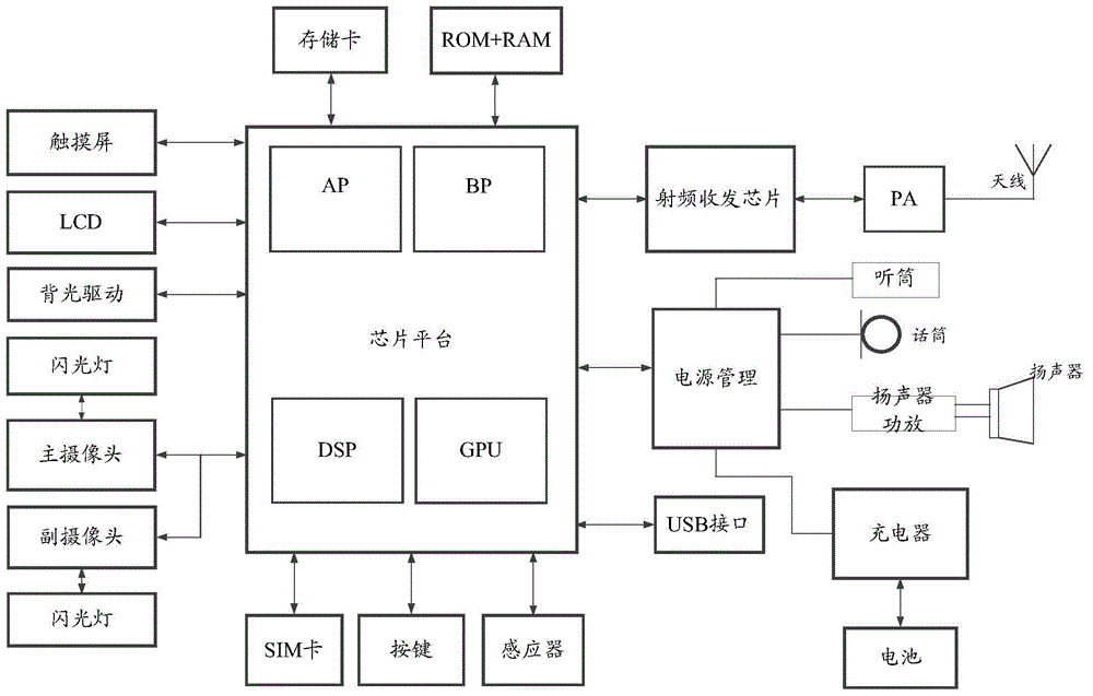 Terminal equipment and starting method for the same