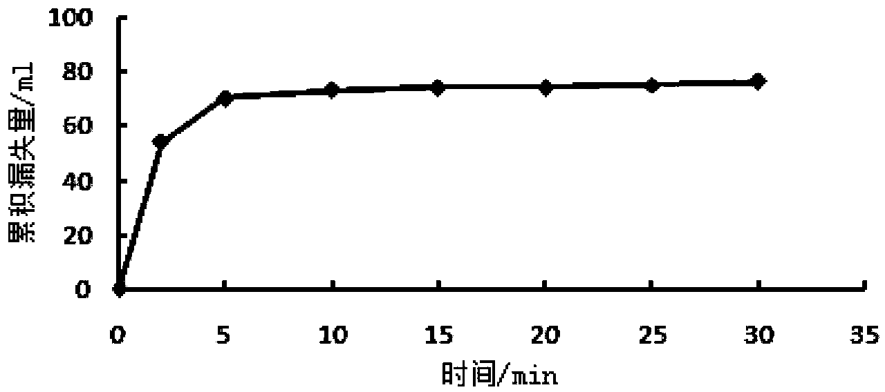 Pressure-bearing lost circulation additive for drilling fluid and for stably bearing pressure on smooth fracture leakage wall surface