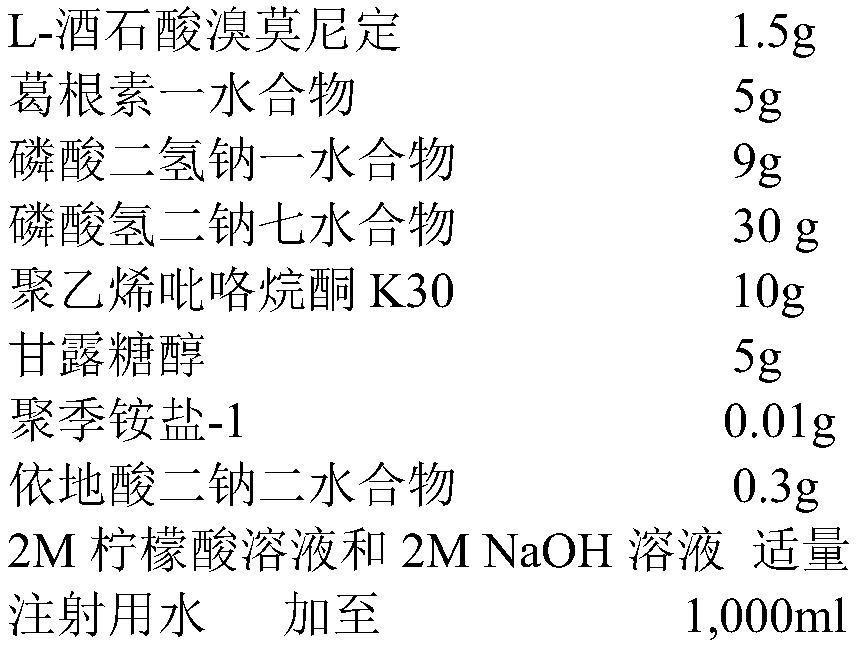 Locally administered kudzuvine root related pharmaceutical composition
