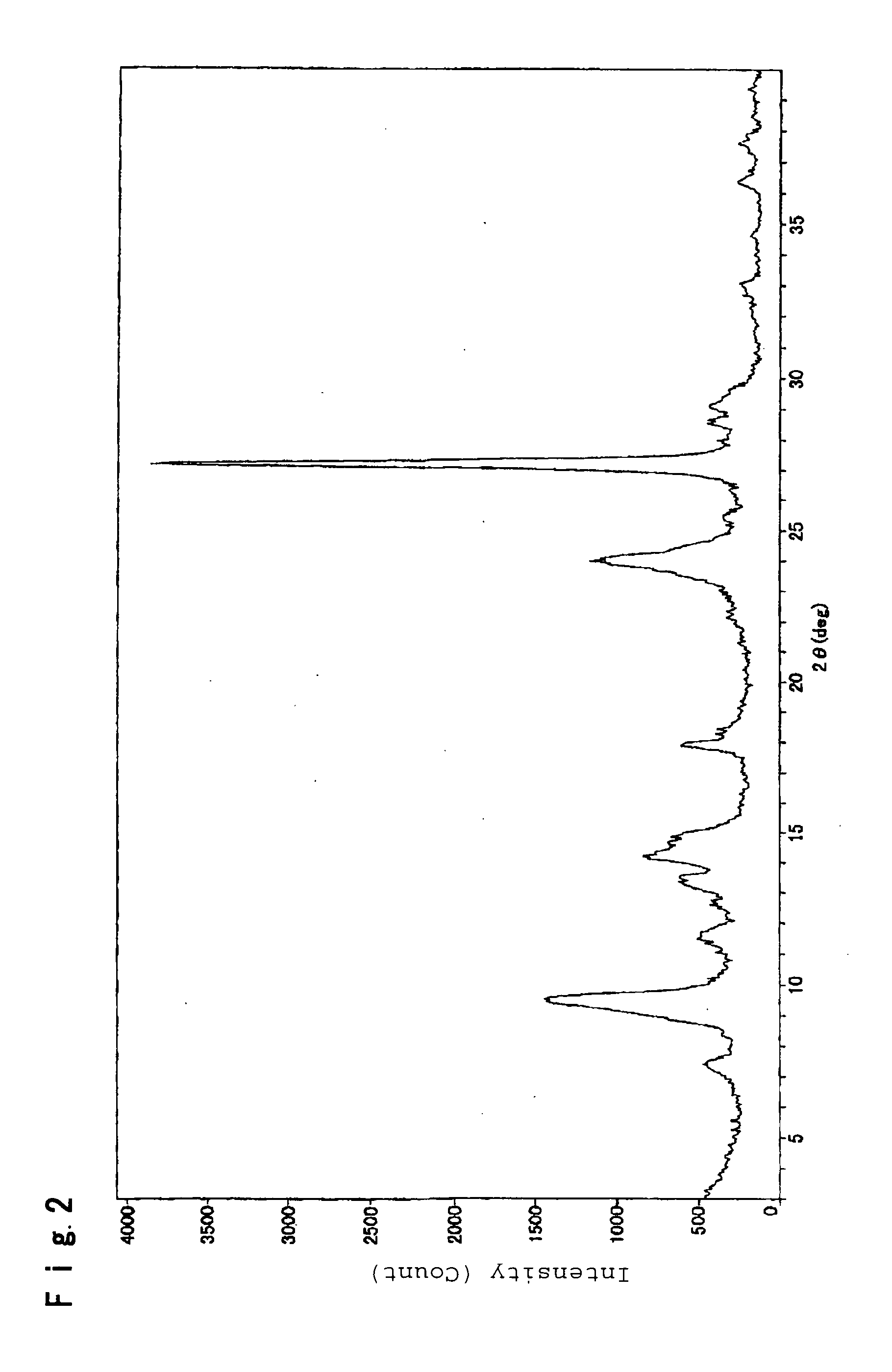 Electrophotographic photoreceptor and apparatus for image formation
