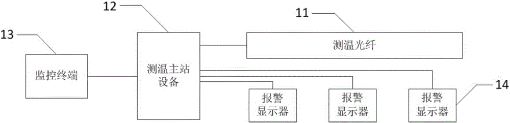 Fire warning system and method