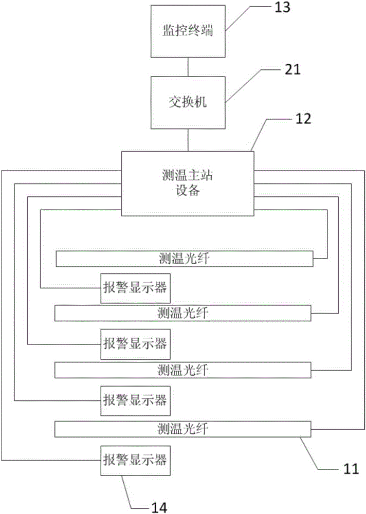 Fire warning system and method