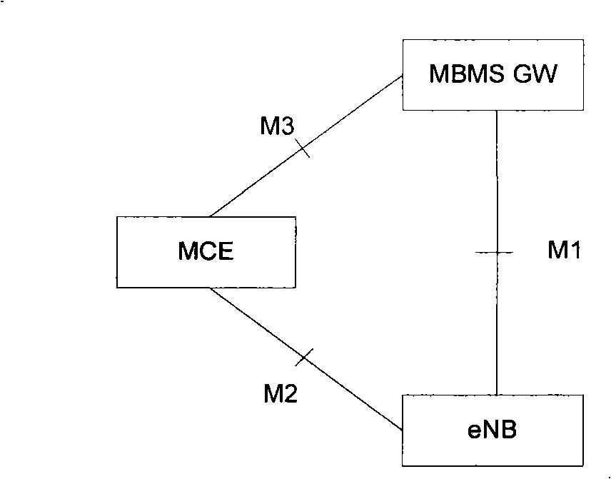 Method and device for allocating and delivering MCH (Multi-cast Channel) physical resource