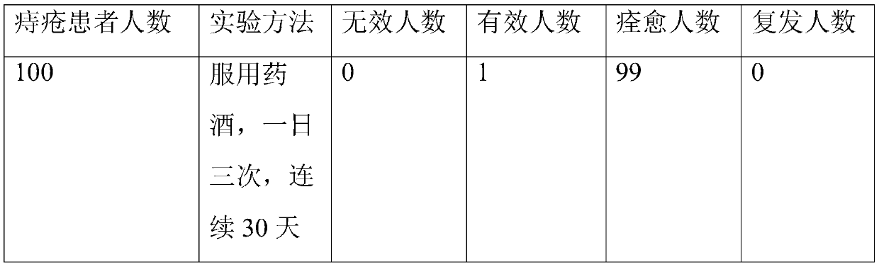 Medicated wine for healing hemorrhoids without operation and preparation method thereof