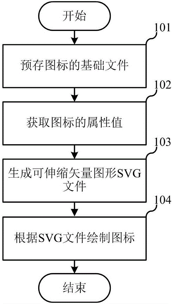 Icon display method and icon display device