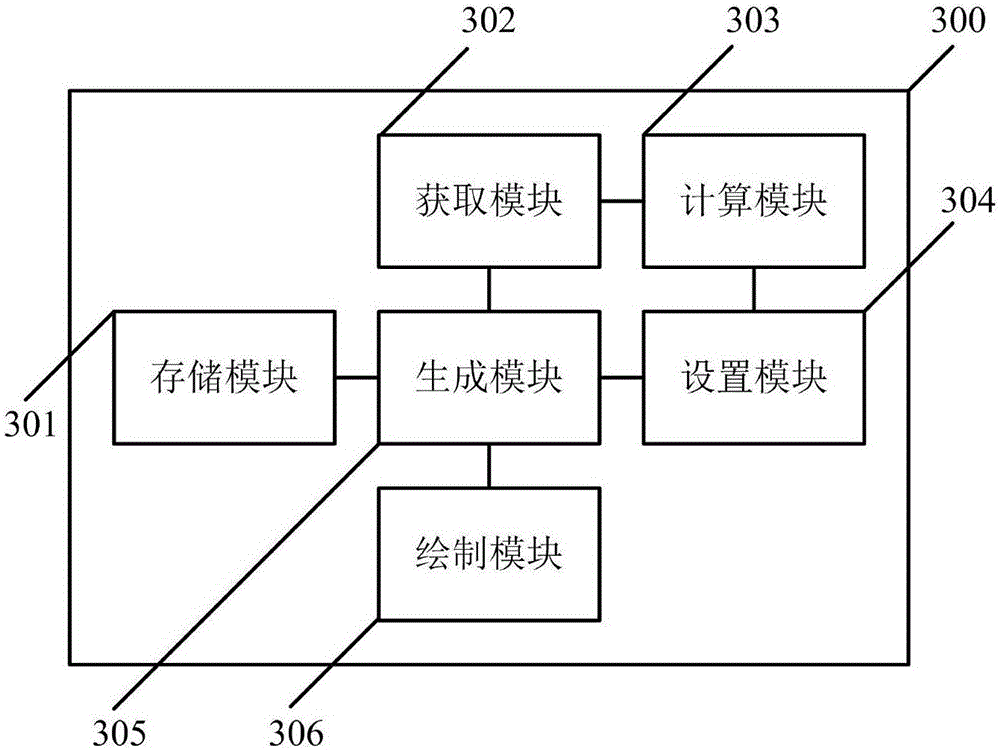 Icon display method and icon display device