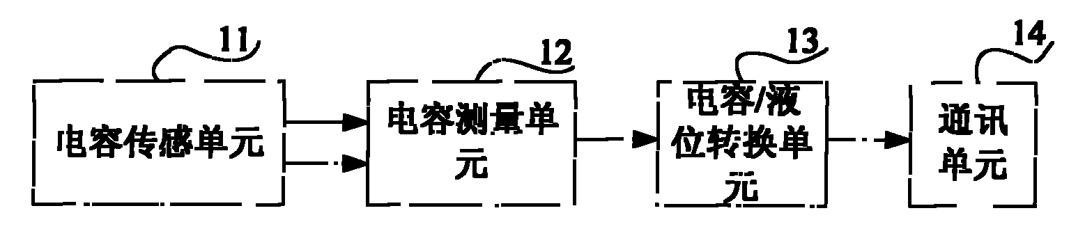 Capacitance electronic type fuel sensor