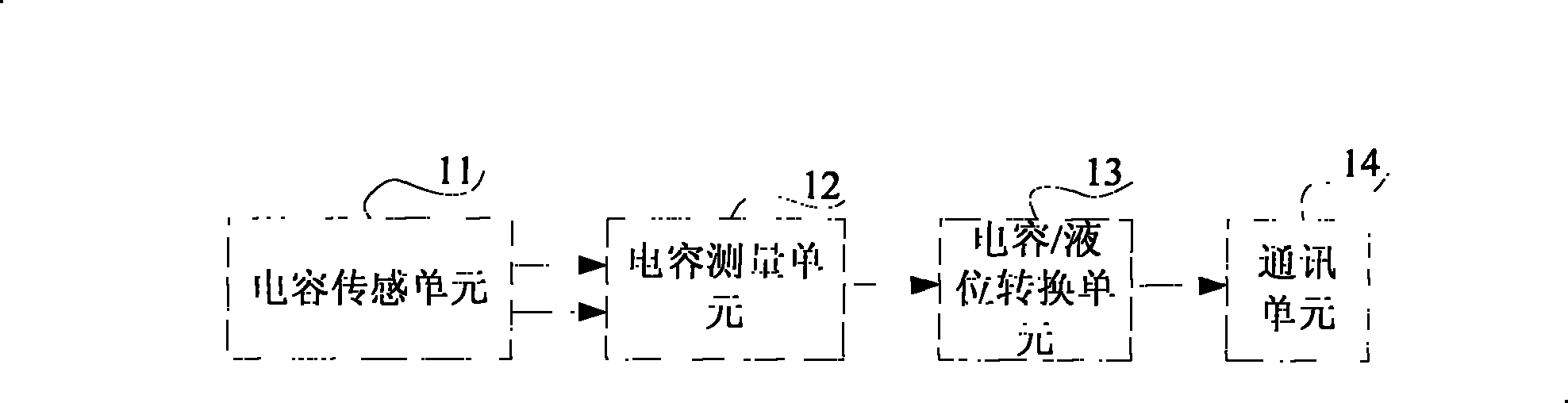 Capacitance electronic type fuel sensor